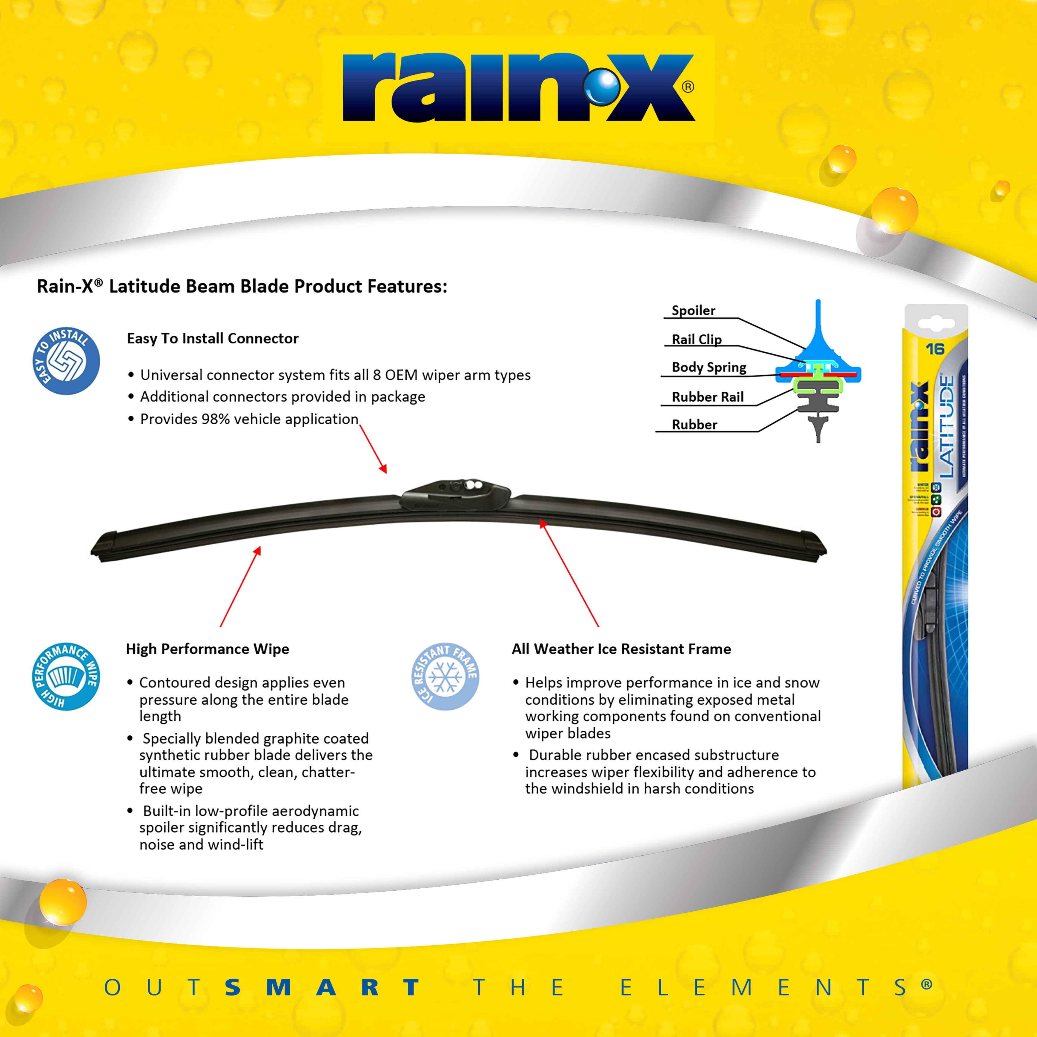 RainX Latitude Wiper Blade 22"